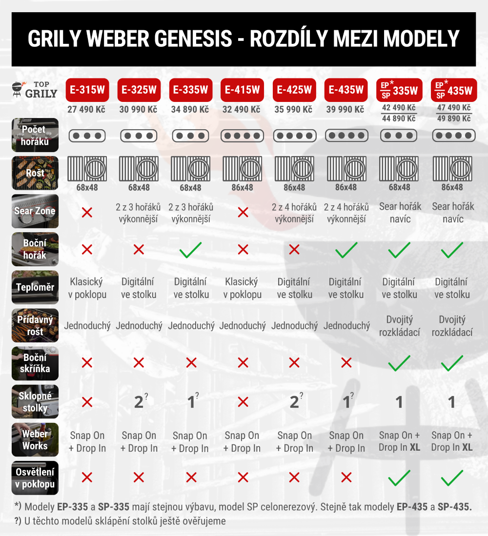 Plynový gril Weber Genesis SP-335W Obrázek