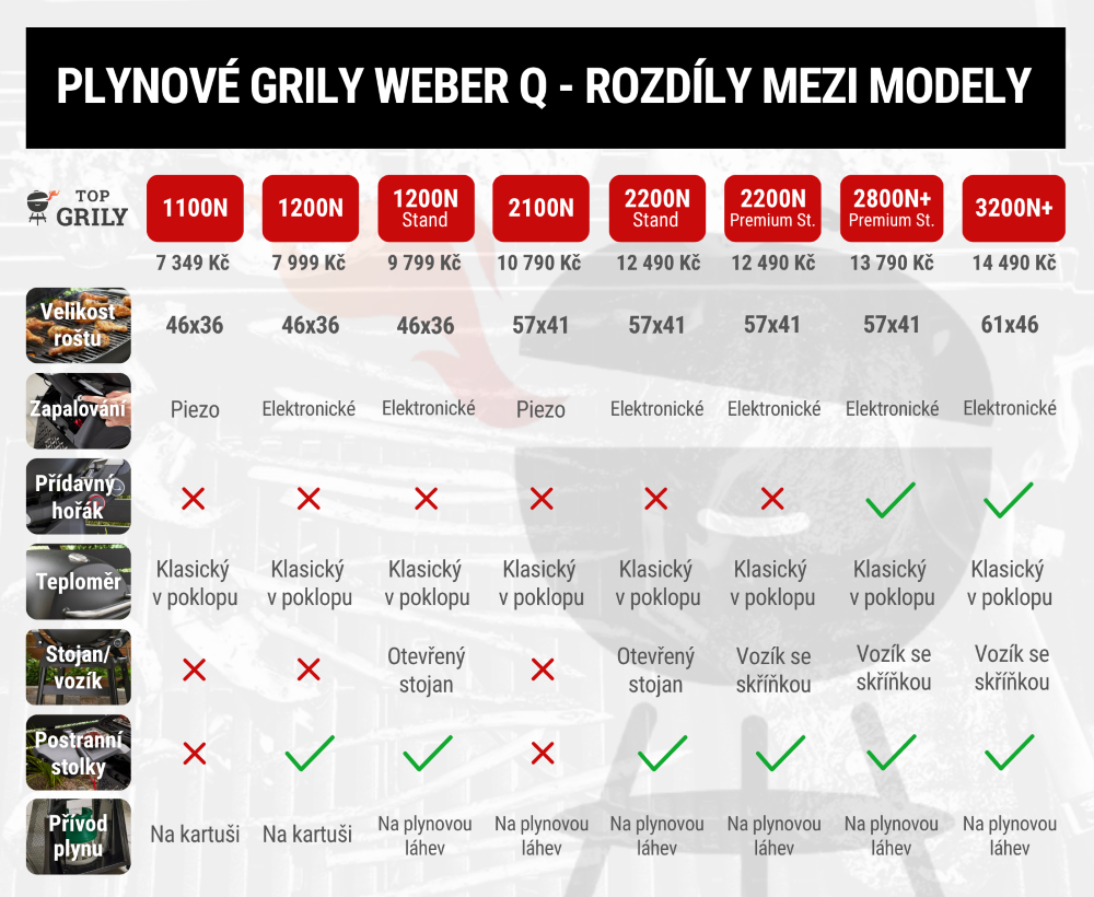 Plynový gril Weber Q1200N Stand Obrázek