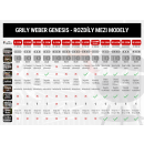 Grily Weber Genesis - rozdíly mezi modely