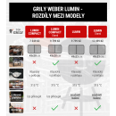 Rozdíly mezi modely Weber Lumin