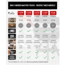 Grily Weber Master Touch - rozdíly mezi modely