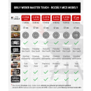 Grily Weber Master Touch - rozdíly mezi modely