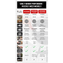 Grily Weber Performer - rozdíly mezi modely