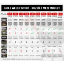 Grily Weber Spirit - rozdíly mezi modely
