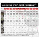 Grily Weber Spirit - rozdíly mezi modely