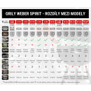 Grily Weber Spirit - rozdíly mezi modely