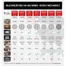 Nejlevnější grily na uhlí Weber - rozdíly mezi modely