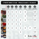 Přehled barev a velikostí litinových hrnců Staub